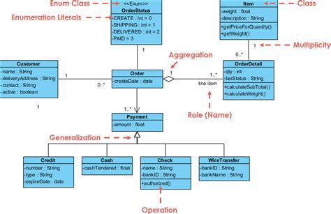 visual paradigm class diagram